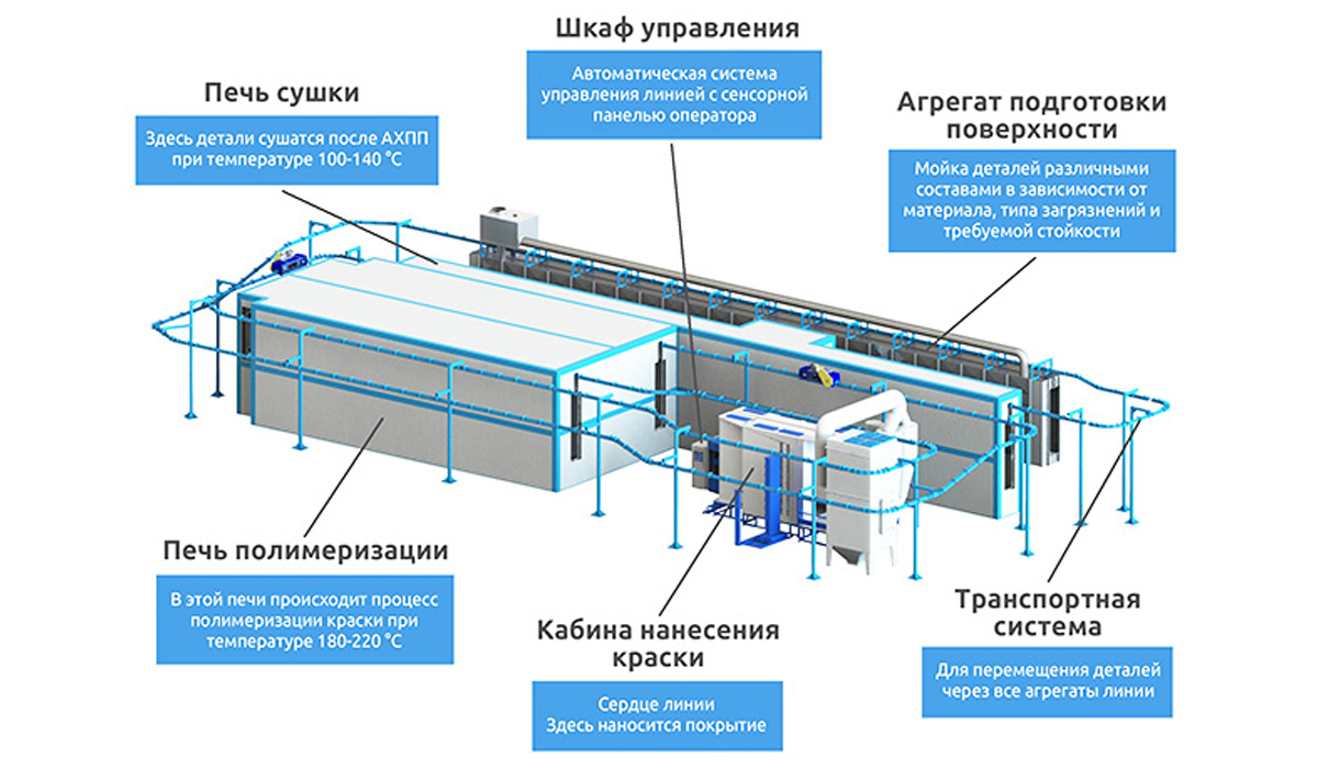 Камера порошковой покраски чертеж